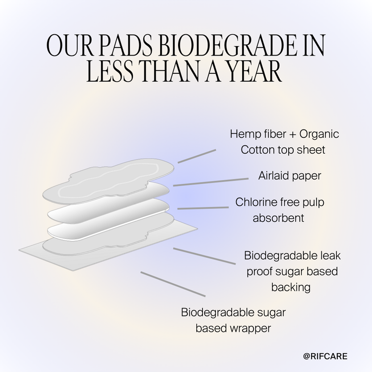 Organic Cotton and Hemp Fiber Pads with Wings- Super Absorbency RifCare